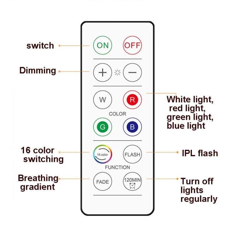 6 pezzi / set 16 colori RGB LED luce notturna stroboscopica atmosfera Pat Light telecomando luce per armadio con 2 telecomandi