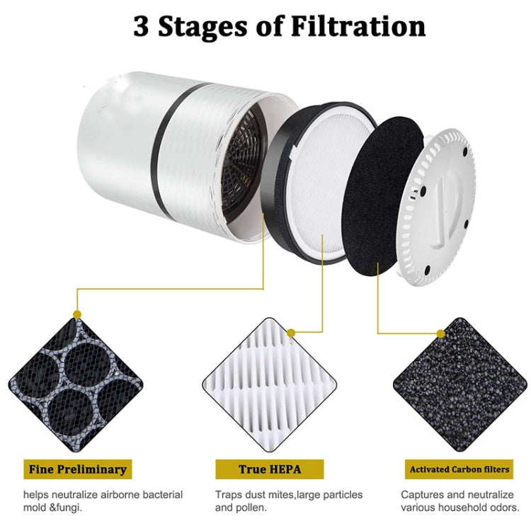 Filtro aria ricambio per Levoit LV-H132 / LV-H132-RF