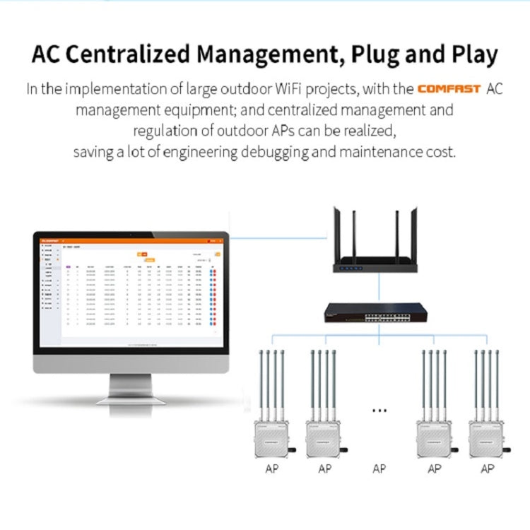 Ripetitore amplificatore di segnale della stazione base wireless WiFi esterna COMFAST CF-WA800 V3 1300Mbps