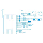 2 set di chiusura centralizzata con telecomando per accesso senza chiave per auto universale con indicatore luminoso e funzione clacson, TSK-405Q/T254
