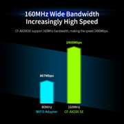 CF-AX200 SE Scheda di rete wireless Bluetooth a doppia banda PCI-E da 3000 Mbps