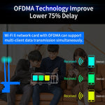 CF-AX200 SE Scheda di rete wireless Bluetooth a doppia banda PCI-E da 3000 Mbps