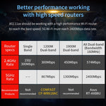 Gioco di gioco COMFAST Scheda di rete wireless PCIE per computer desktop wireless a doppia frequenza Gigabit da 3000 Mbps, AX200, AX200 PRO