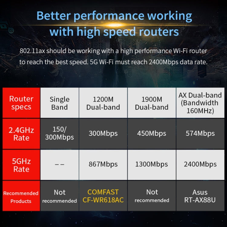 Gioco di gioco COMFAST Scheda di rete wireless PCIE per computer desktop wireless a doppia frequenza Gigabit da 3000 Mbps, AX200, AX200 PRO