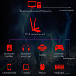 Gioco di gioco COMFAST Scheda di rete wireless PCIE per computer desktop wireless a doppia frequenza Gigabit da 3000 Mbps, AX200, AX200 PRO