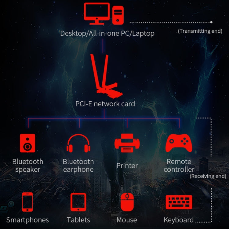 Gioco di gioco COMFAST Scheda di rete wireless PCIE per computer desktop wireless a doppia frequenza Gigabit da 3000 Mbps, AX200, AX200 PRO