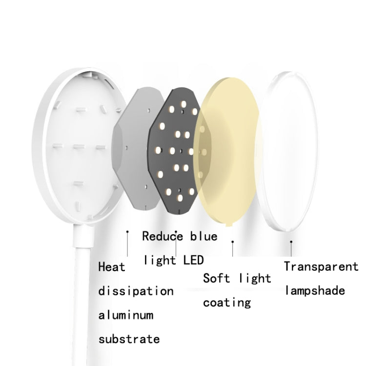 Lampada da scrivania a LED con clip Lampada da comodino con protezione per gli occhi USB, Plug-in, Charging 1200mAh, Charging 800mAh
