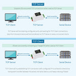 Server seriale industriale Waveshare RS232 a RJ45 Ethernet