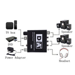 Convertitore audio digitale analogico NK-C6 con volume regolabile