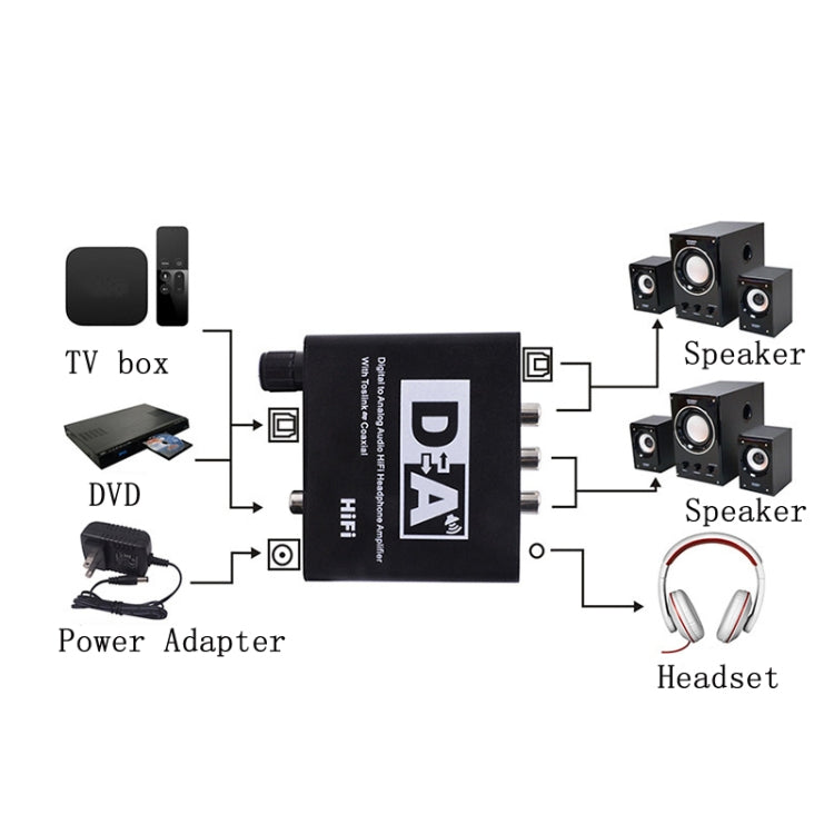 Convertitore audio digitale analogico NK-C6 con volume regolabile