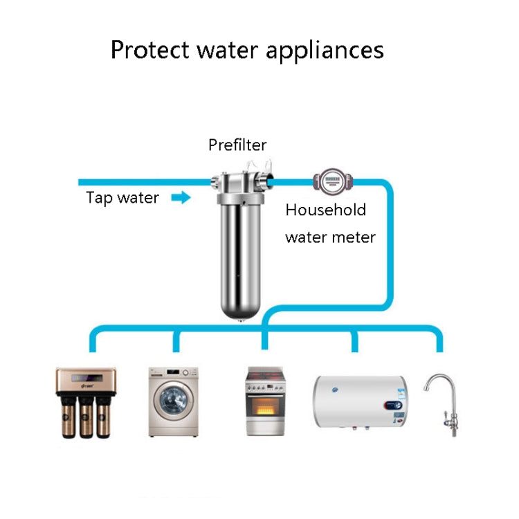 Depuratore d'acqua centrale per acqua di rubinetto per uso domestico con prefiltro in acciaio inossidabile 304, Water Purifier