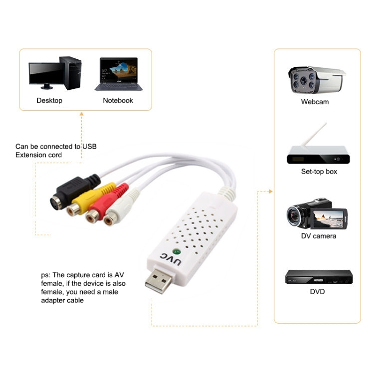 Adattatore per scheda di acquisizione video audio USB 2.0 portatile Acquisizione video da VHS a DVD per Win7 / Win8 / XP / Vista, unità gratuita