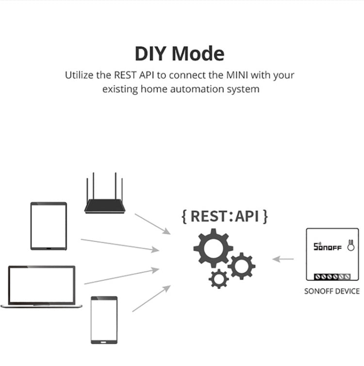 Sonoff MINIR2 Dual-Control WIFI Smart Switch Fai da te Piccole parti di modifica