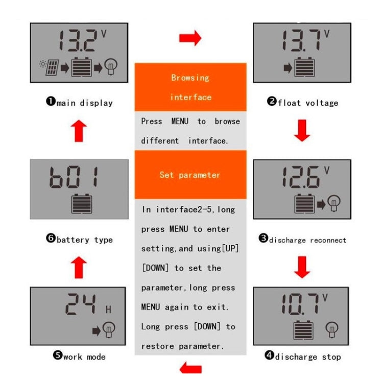 Regolatore di carica solare 12V/24V con USB 10A-30A