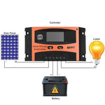 Regolatore solare MPPT 12V/24V con uscita USB 30A-60A
