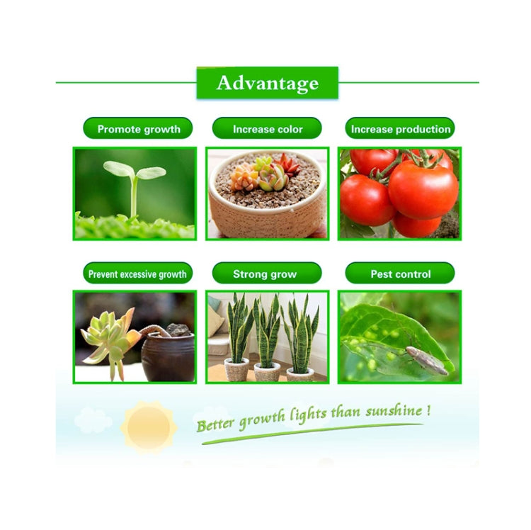 Luce per piante a LED ultrasottile, luce per la crescita COB a spettro completo, luce di riempimento per serra per verdure, frutta e fiori senza spina, 50W, 100W, 150W