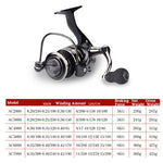 DEUKIO Ruota da pesca AC Forniture per la pesca alla lontra marina con bilanciere interamente in metallo, AC2000, AC3000, AC4000, AC5000, AC6000, AC7000