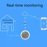 Sensore temperatura e umidità wireless Tuya Smart Home