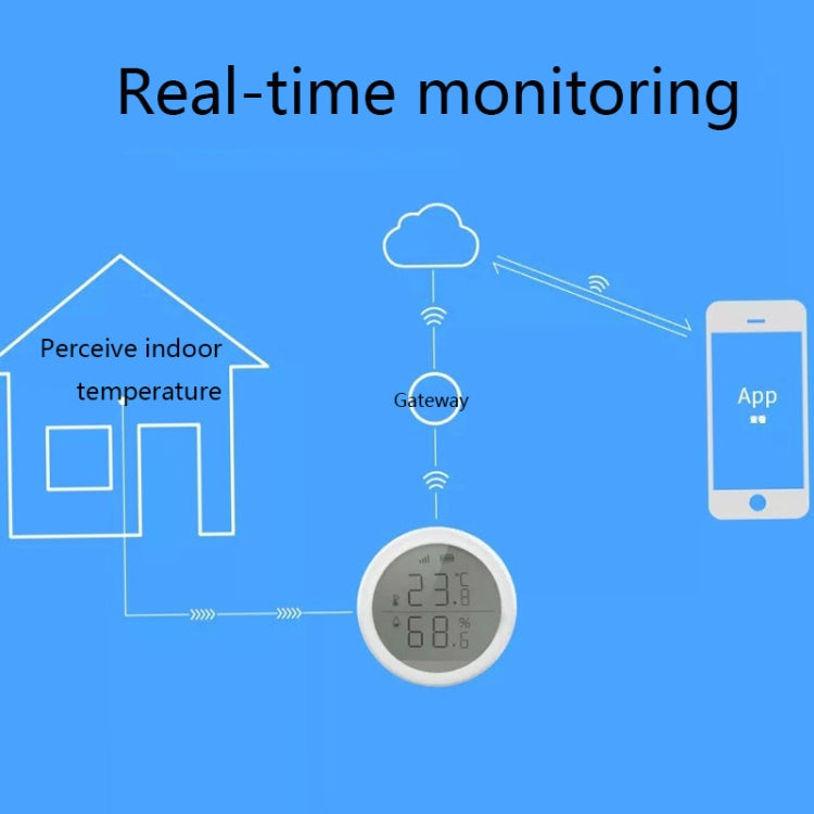 Sensore temperatura e umidità wireless Tuya Smart Home