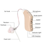 G28 Collettore di suoni con amplificatore sonoro per apparecchi acustici per anziani, Left Ear, Right Ear