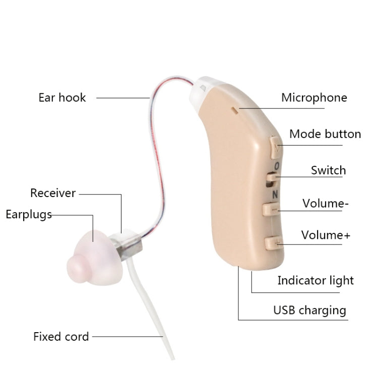G28 Collettore di suoni con amplificatore sonoro per apparecchi acustici per anziani, Left Ear, Right Ear