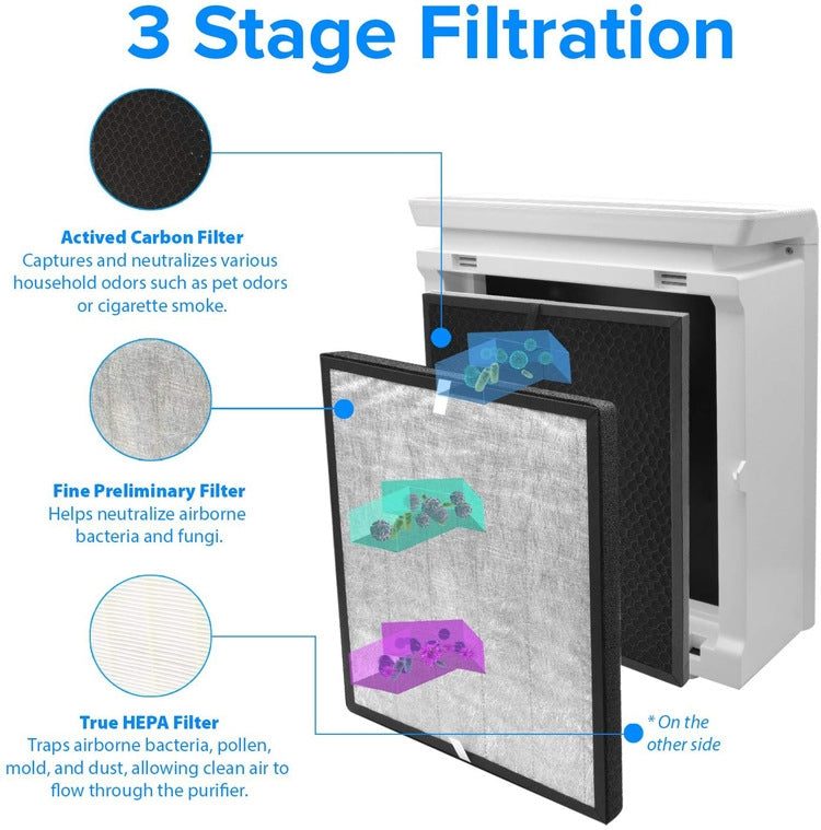 Filtro purificatore d'aria Kit filtro HEPA per LEVOIT LV-PUR131-RF