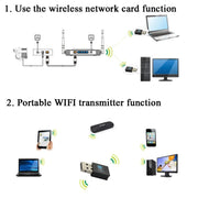 Scheda di rete wireless mini USB RTL8192EU 300Mbps