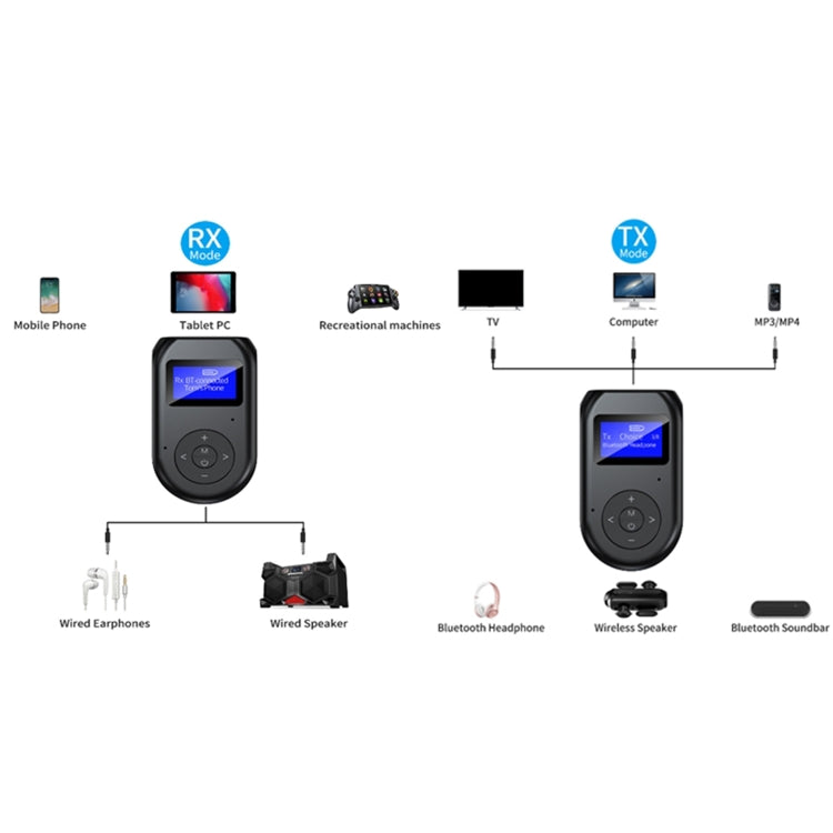 Adattatore Bluetooth 5.0 per TV e computer audio wireless