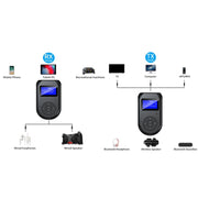 Adattatore Bluetooth 5.0 Tre in Uno