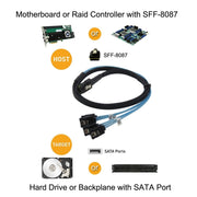 Mini SAS 36 pin SFF 8087 a 4 server SATA 7P, lunghezza cavo: 50 cm