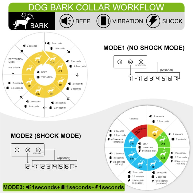 Collare per scossa elettrica antiabbaio con vibrazione sonora per cani, spina europea, EU Plug Black