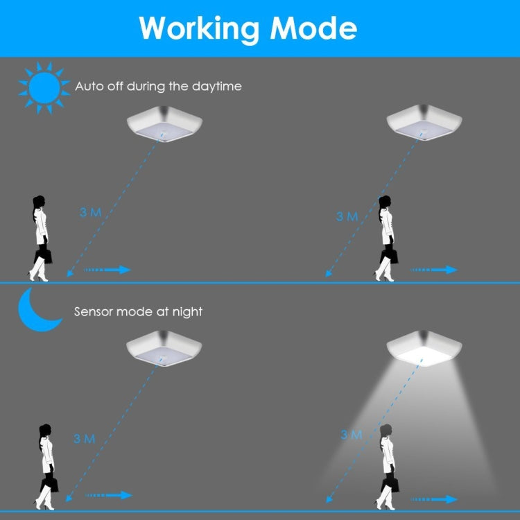 1143 Sensazione del corpo umano Luce notturna Smart Home Sensing Lights, Silver White Light, Silver Warm Light, White Shell White Light, White Shell Warm Light