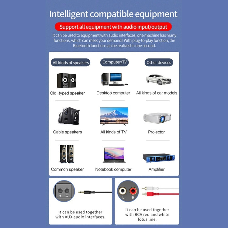 Trasmettitore Ricevitore Bluetooth 5.0 2 in 1