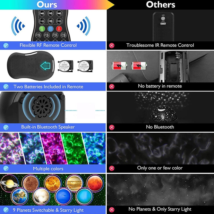 DQ-M3 LED Rotante Cielo stellato Luce Bluetooth Musica Pianeti Oceano Proiettore Supporto TF Card,Stile:, USB + Bluetooth, Battery + Bluetooth