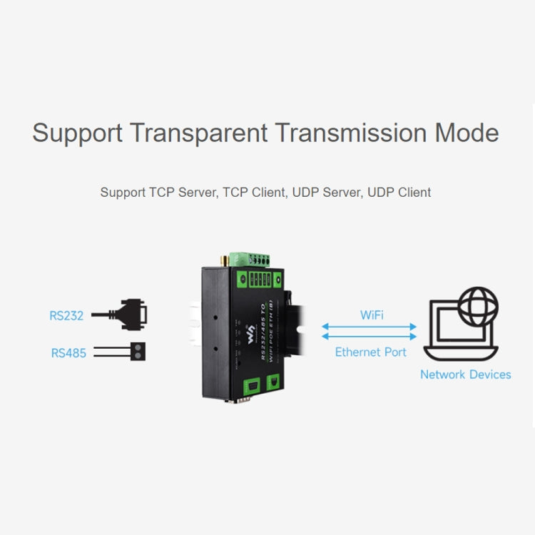 Server seriale industriale RS232/485 WiFi Ethernet con POE