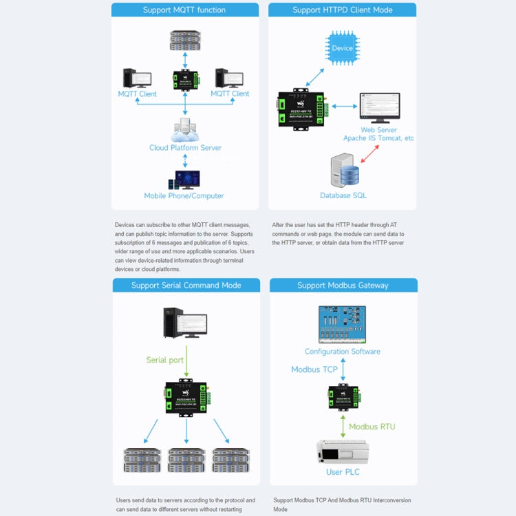 Server seriale industriale RS232/485 WiFi Ethernet con POE