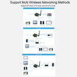 Server seriale industriale RS232/485 WiFi Ethernet con POE