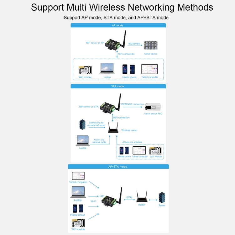 Server seriale industriale RS232/485 WiFi Ethernet con POE