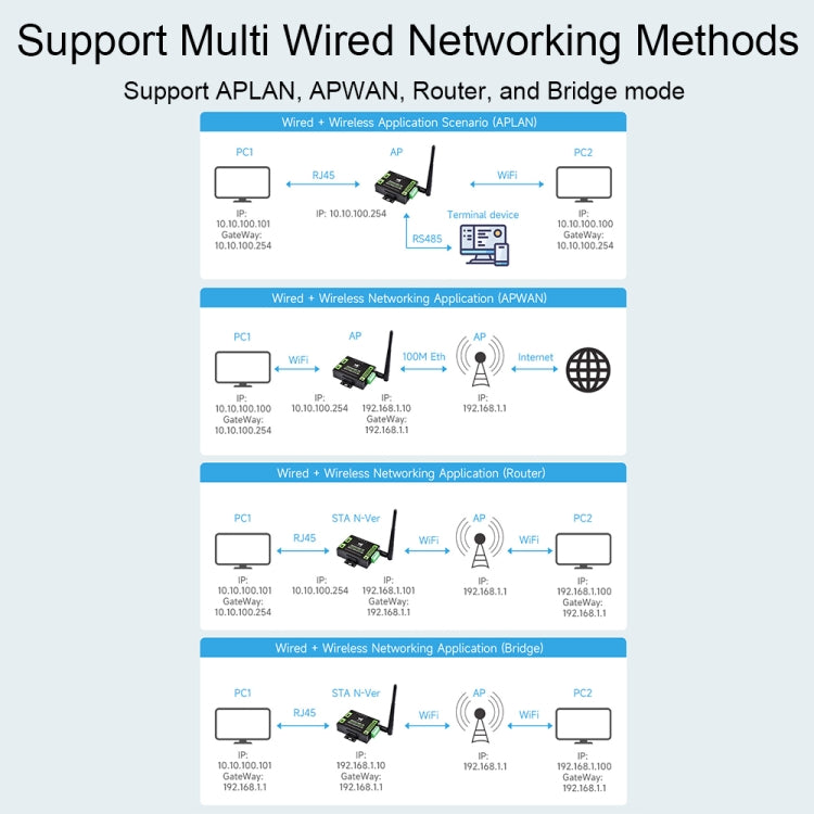 Server seriale industriale RS232/485 WiFi Ethernet con POE