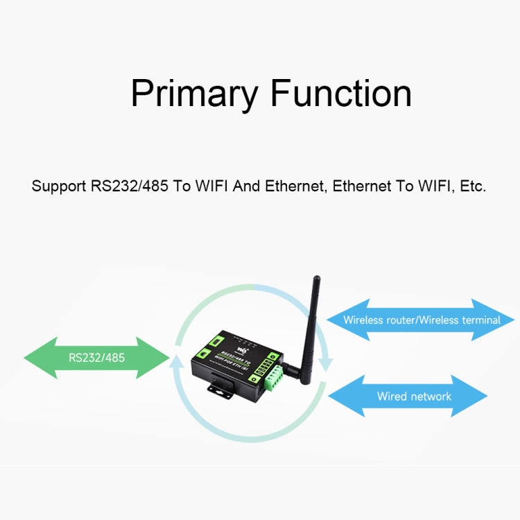 Server seriale industriale RS232/485 WiFi Ethernet con POE