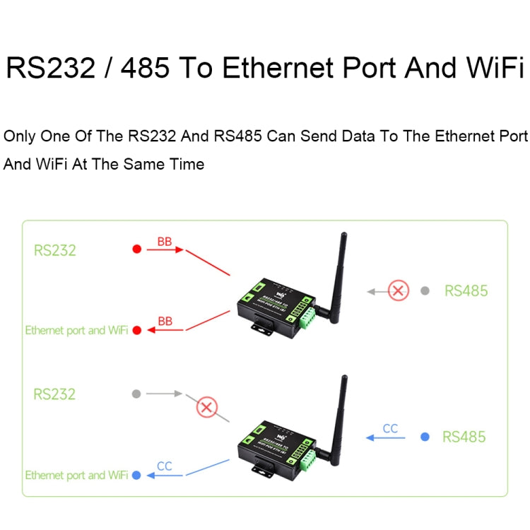 Server seriale industriale RS232/485 WiFi Ethernet con POE