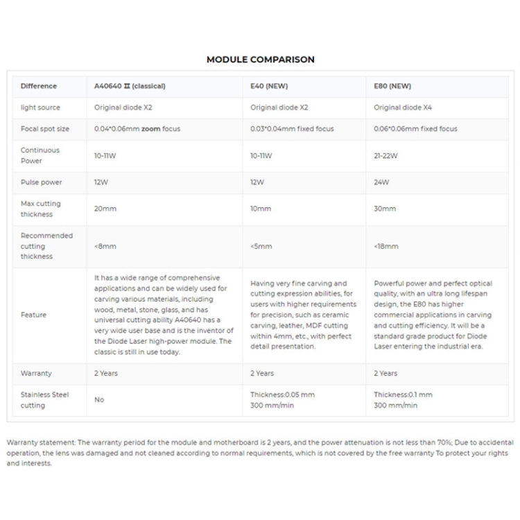 Macchina per incisione laser 3D desktop CNC fai-da-te NEJE MAX 4 E80 750 X 460 mm
