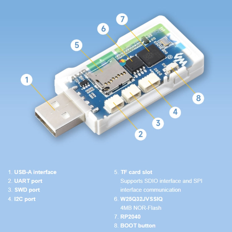 Scheda sviluppo Waveshare RP2040-GEEK con LCD 1,14 pollici