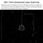 Sensore Lidar laser DTOF Waveshare STL27L 360° UART