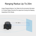Sensore Lidar laser DTOF Waveshare STL27L 360° UART