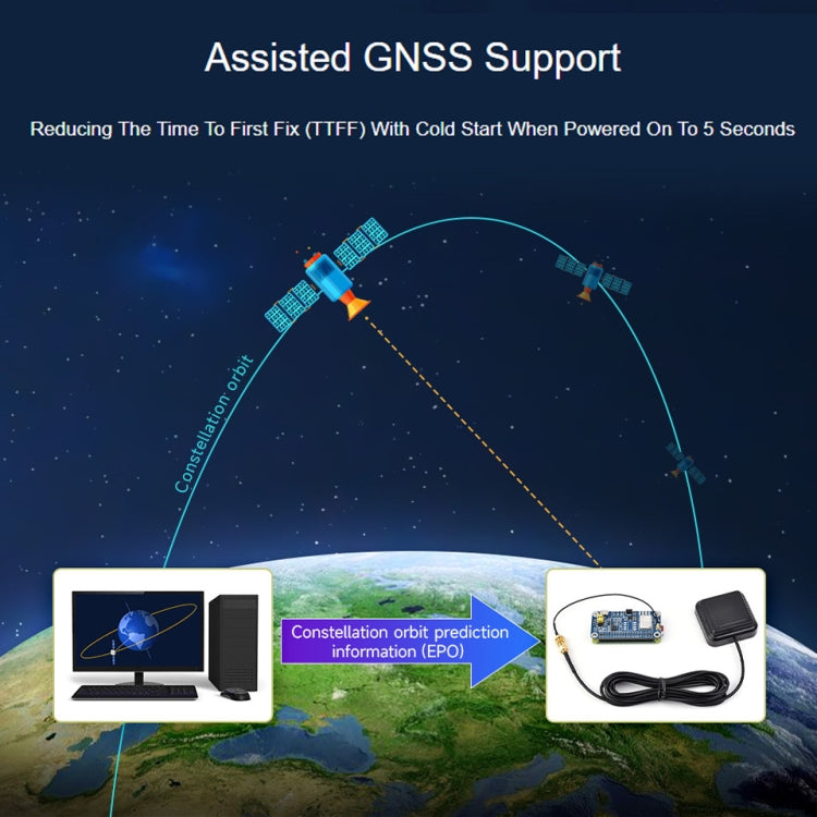 Modulo GPS dual-band L1+L5 per Raspberry Pi LC29H