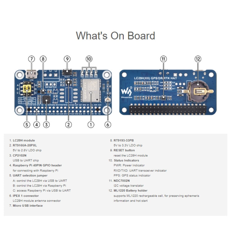 Modulo GPS dual-band L1+L5 per Raspberry Pi LC29H