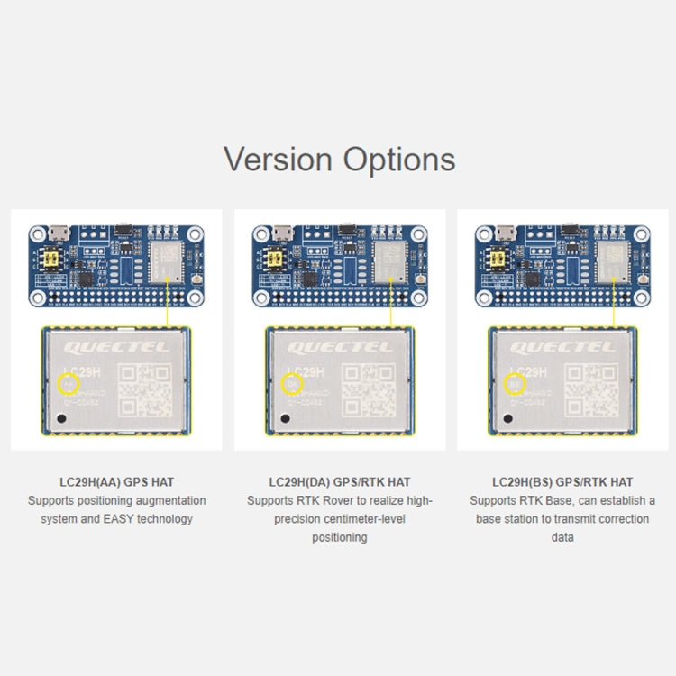 Modulo GPS dual-band L1+L5 per Raspberry Pi LC29H