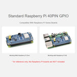 Modulo GPS dual-band L1+L5 per Raspberry Pi LC29H