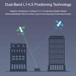 Modulo GPS dual-band L1+L5 per Raspberry Pi LC29H